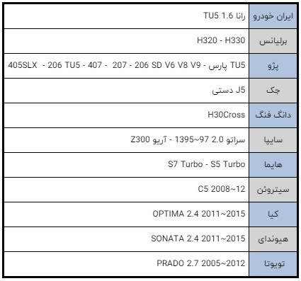 شمع خودرو نیکلی NGK پایه بلند ۹۱۸۲۳ با تکنولوژی الکترود V شکل (۴ عدد) سفارش تویوتا NGK  91823 NGK LFR6C-11 91823 لوازم و قطعات یدکی ملزومات کاربردی و مصرفی خودرو